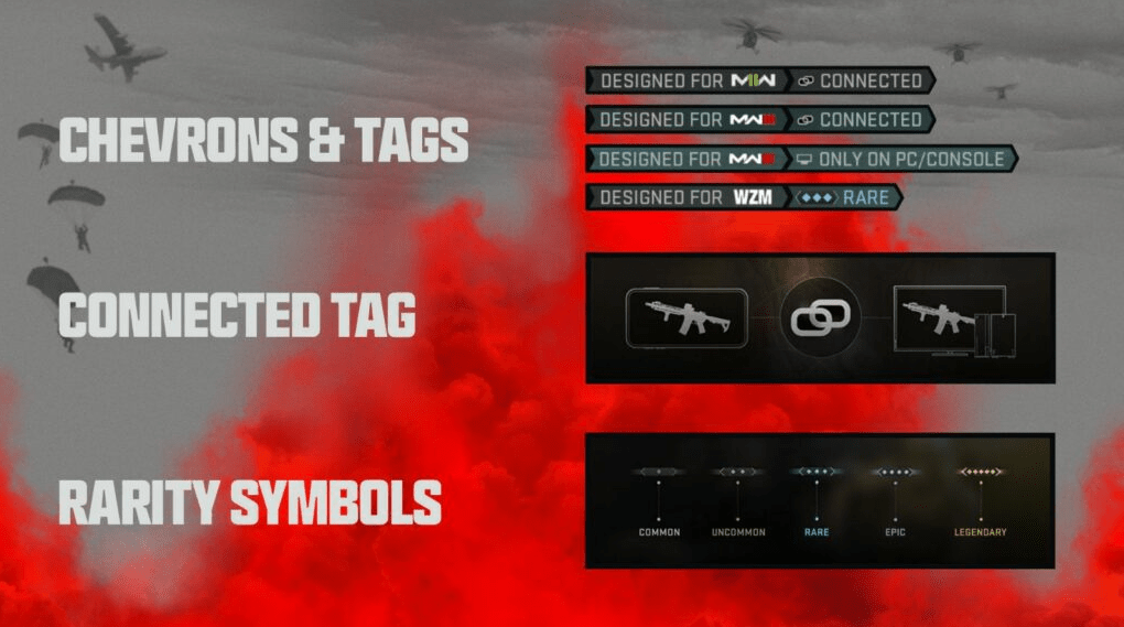 Do Warzone Mobile support cross-platform play and cross-progression? - Image 3