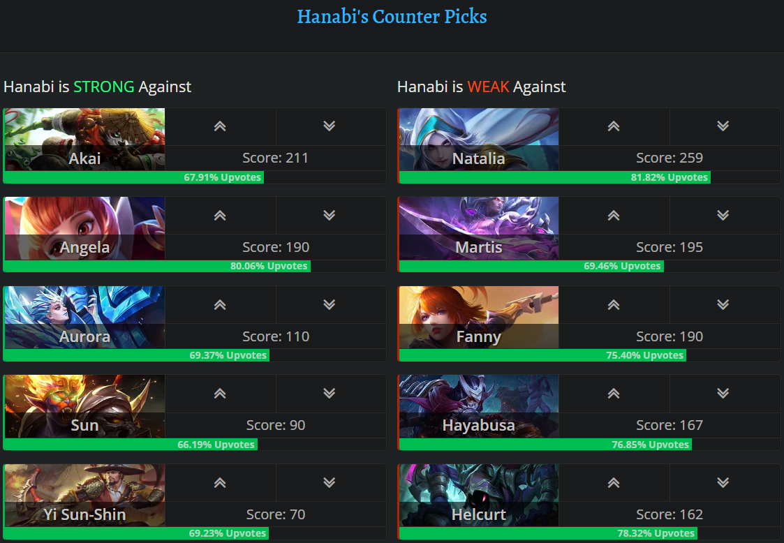 Best Counters for Hanabi in Mobile Legends – Top 3 Heroes to Dominate Her - Image 2