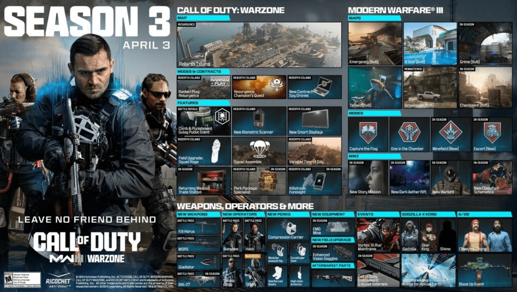 Season 3 Roadmap of Contemporary Warfare: Launch Date, Map Additions, Game Modes, Weaponry, Ranked Gameplay, and Beyond - Image 2