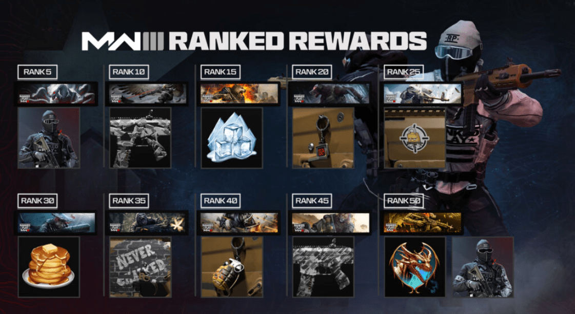 Earn and Discover the Complete Array of Ranked Rewards in Season 3 of Modern Warfare 3 - Image 2