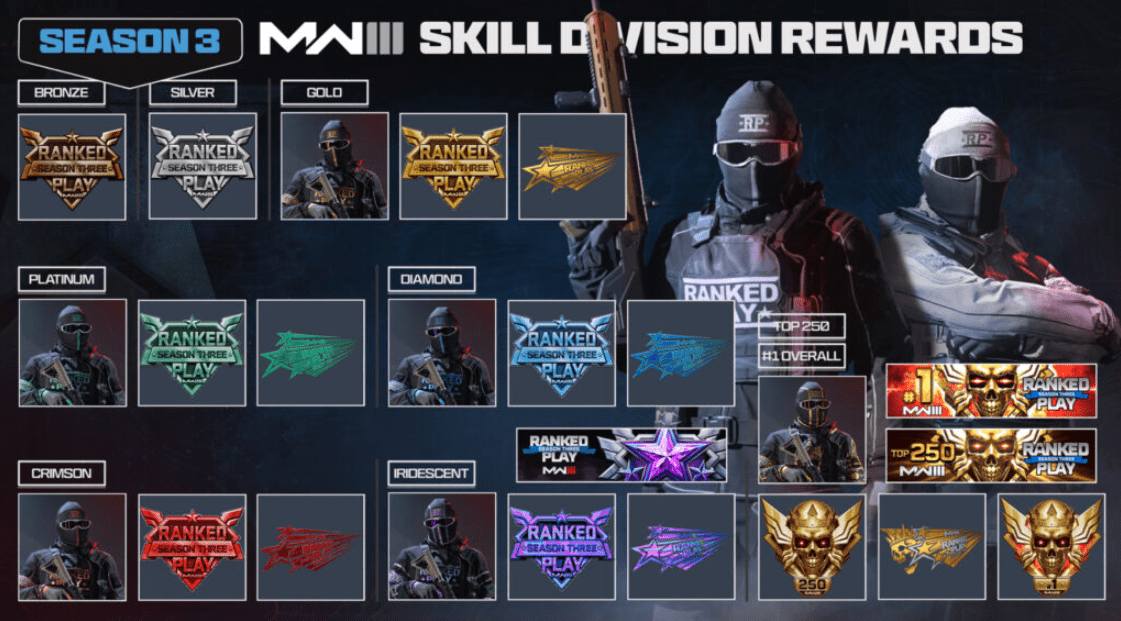 Earn and Discover the Complete Array of Ranked Rewards in Season 3 of Modern Warfare 3 - Image 3