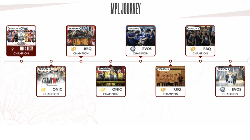 Complete Compilation of MPL ID Champions Over the Years - Image 3