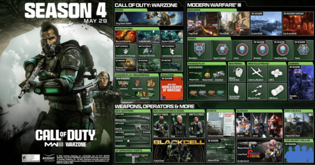 Get ready for battle as Modern Warfare 3 and Warzone launch Season 4 with exciting new maps and features! - Image 3