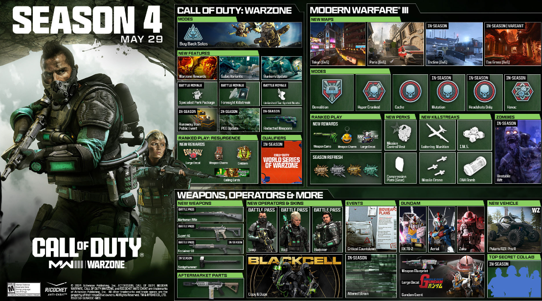 What is DNA Bomb in Modern Warfare 3 and how to get it - Image 2