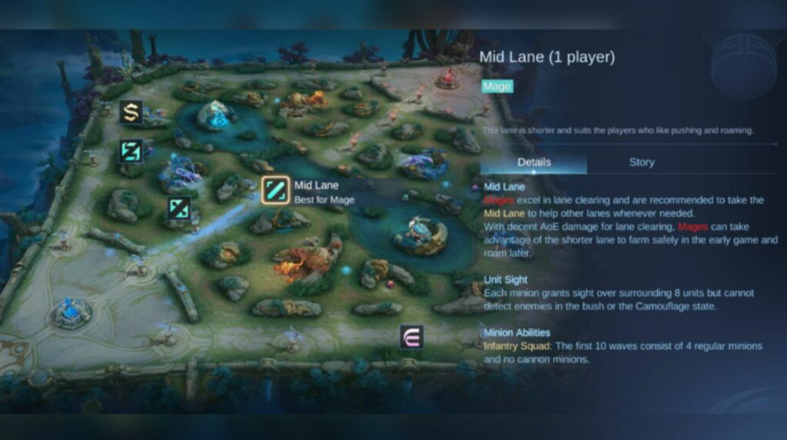 What is a mid laner in Mobile Legends? Learn how to be the best in this role - Image 3