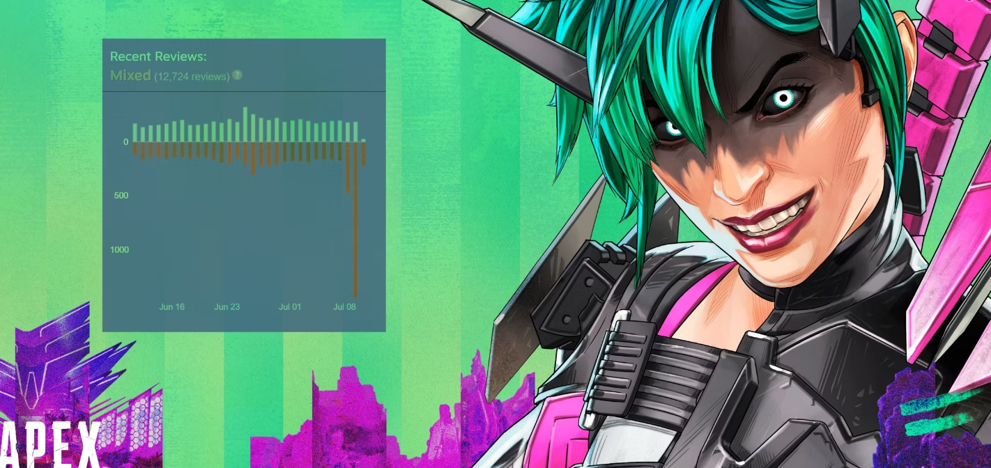 Apex Legends Inundated with Negative Reviews - Image 1