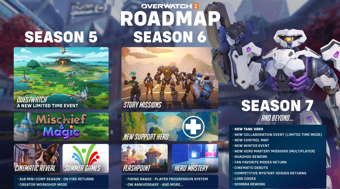 Overwatch 2 Reintroduces Beloved Game Modes for Anniversary Celebration - Image 1