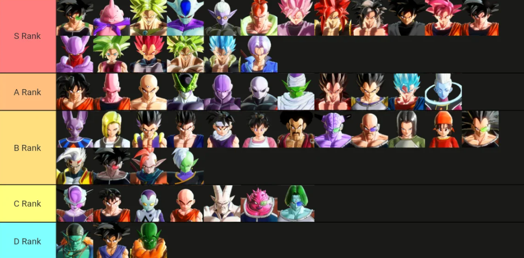 Dragon Ball Xenoverse Customization