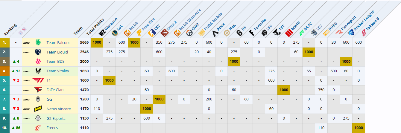 Dota 2 Pros Battle for $7 Million: How Valve’s Tournament Could Impact Esports World Cup 2025 - Image 2