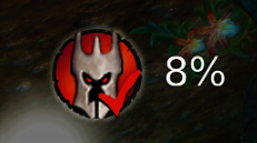 Overlord percentage