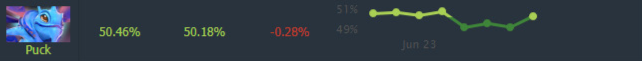 Puck win rate