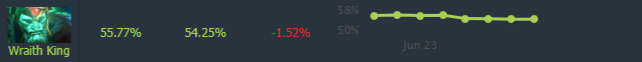 Top Meta Heroes in Patch 7.39c – The Best Picks to Boost Your MMR After the Update - Image 3