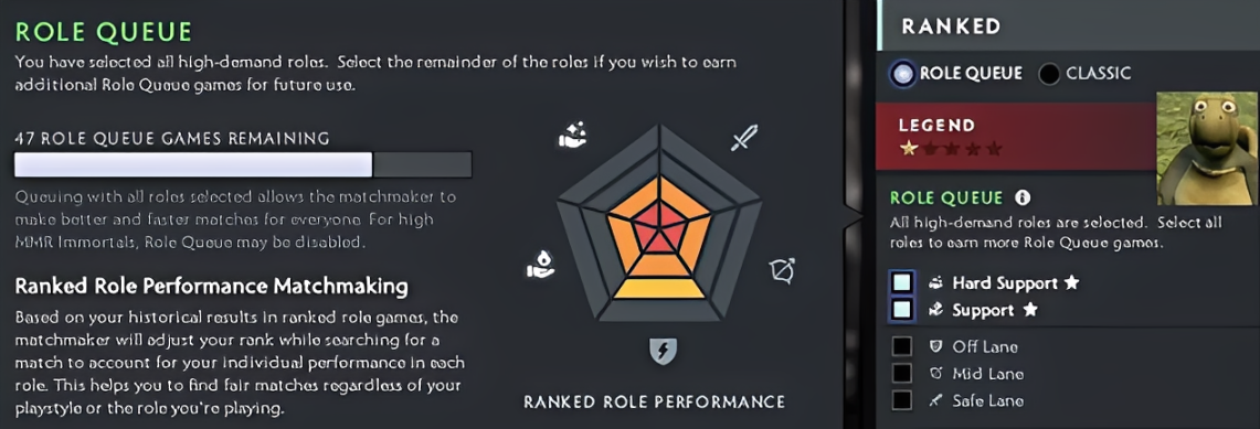 Dota 2 token quantity
