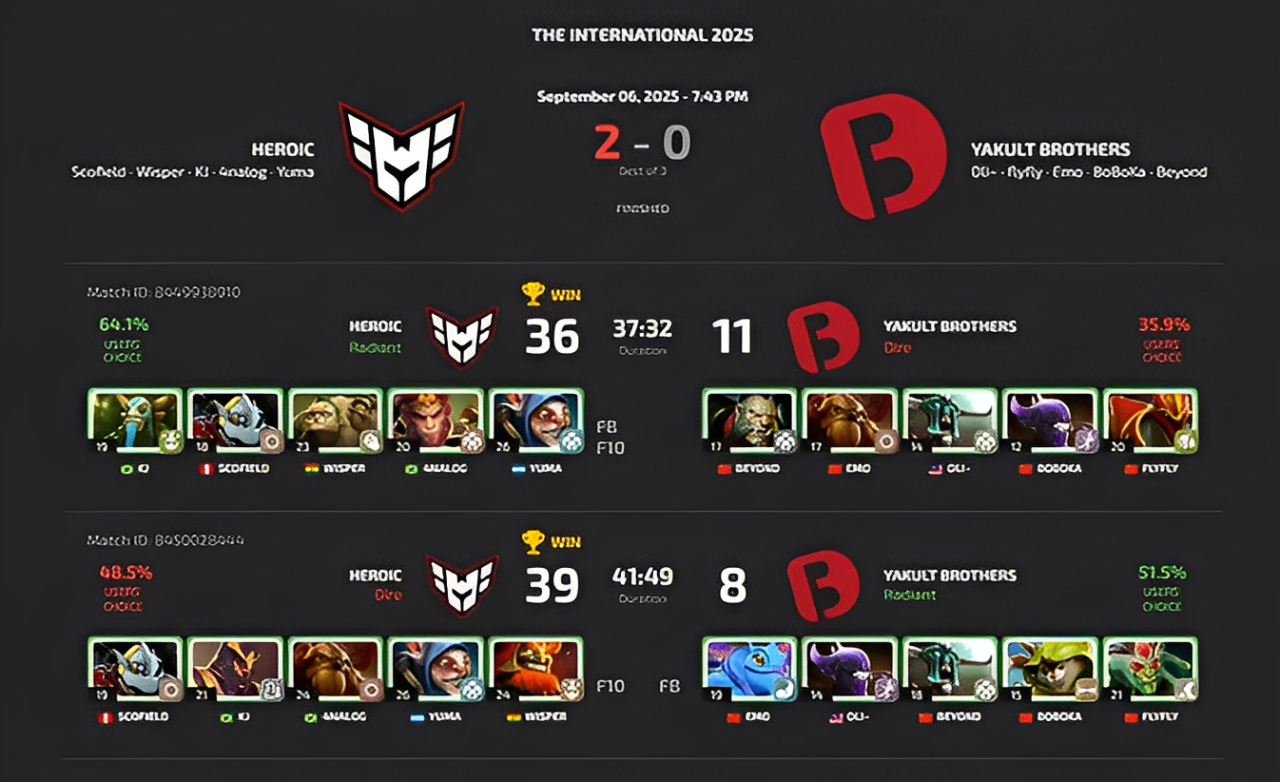Team HEROIC advances to playoffs at The International 2025 - Image 1