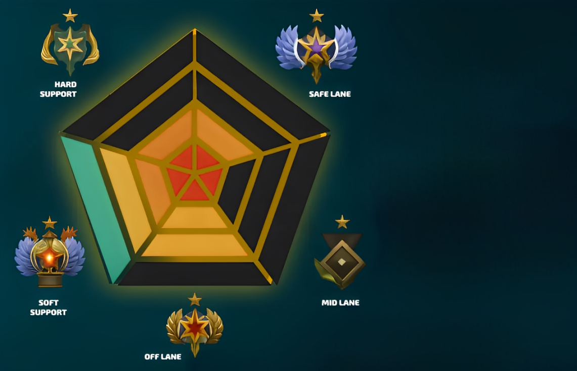 Role Ranks