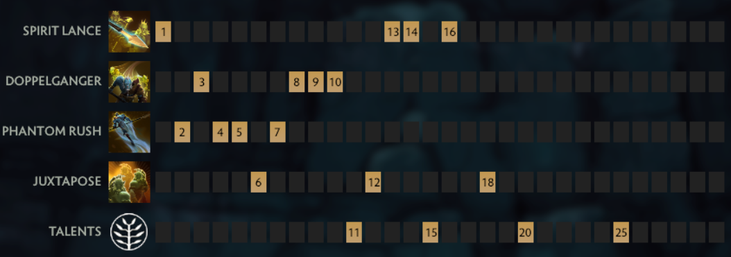 Phantom Lancer's Abilities