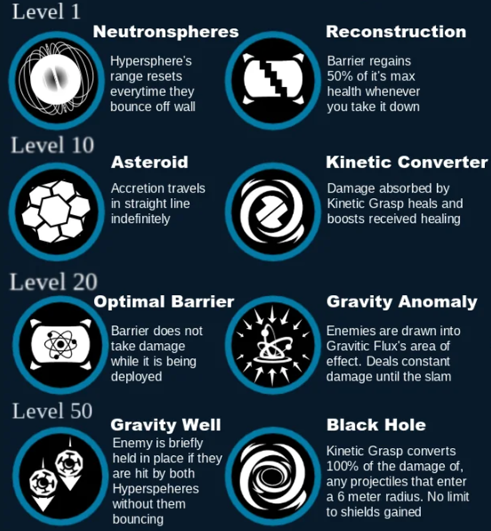 Sigma in Overwatch 2 — Abilities, Tactics, Allies, and How to Play with Counterpick - Image 2