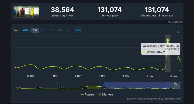 Dispatch online statistics from steamdb