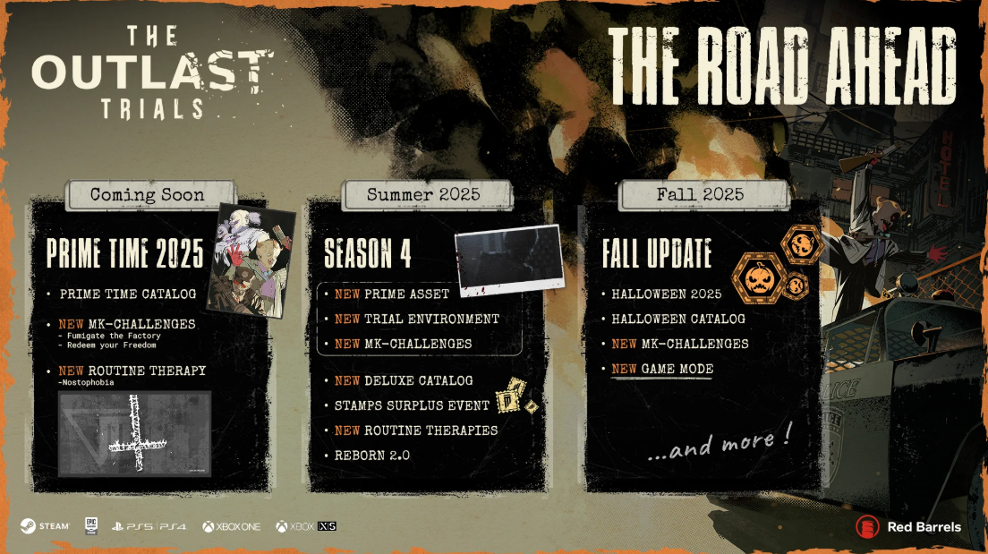 The Outlast Trials: a complete guide to content updates through spring 2026 - Image 2