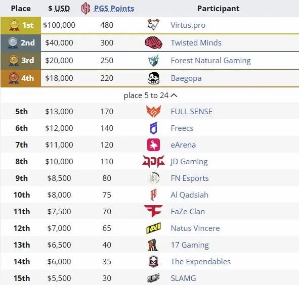 Virtus Pro Wins PUBG Global Series 10 2025: A Triumph for Russian Esports - Image 3