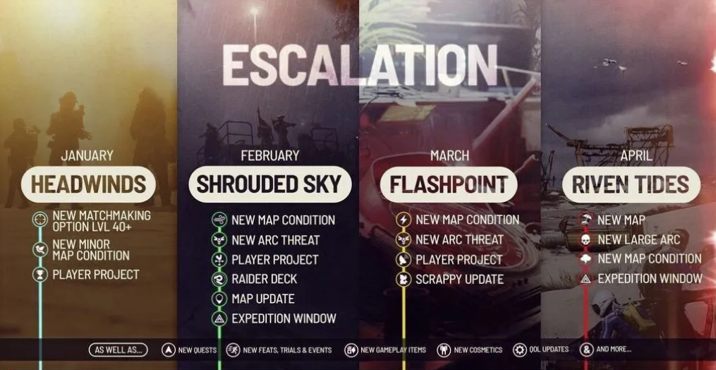 ARC Raiders Roadmap 2026: How Will the Escalation Phase and 4 New Patches Change the Rules of Survival? - Image 1