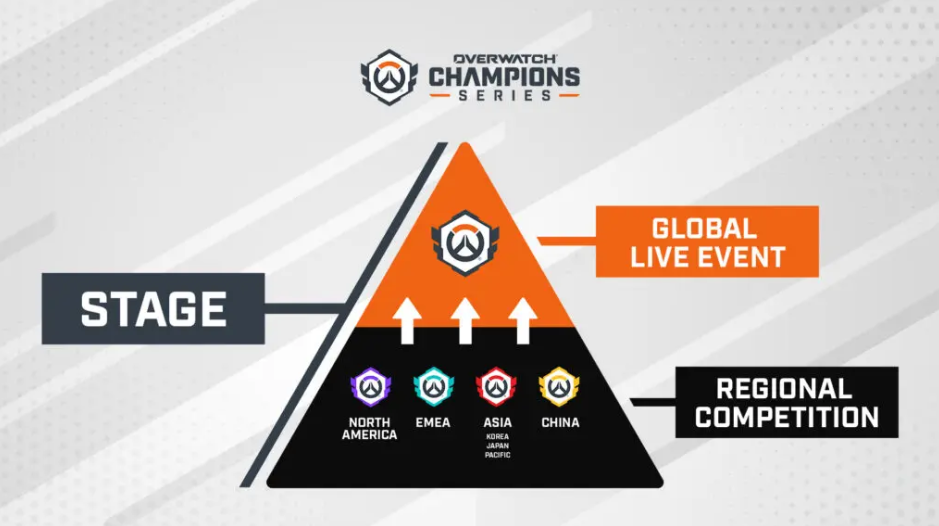 Blizzard Entertainment