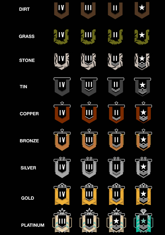 Rainbow Six Siege Ranks Guide: Mastering Levels, Divisions, and Ranked 2.0 Mechanics - Image 2