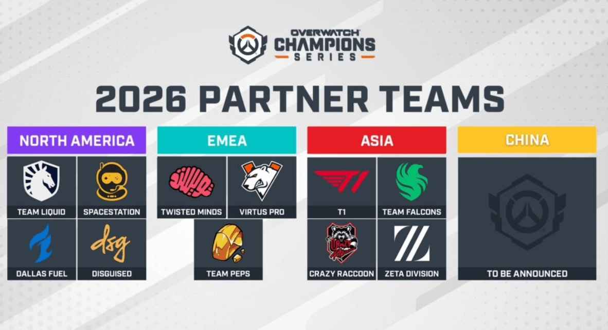 OWCS 2026 Partner Teams Announced