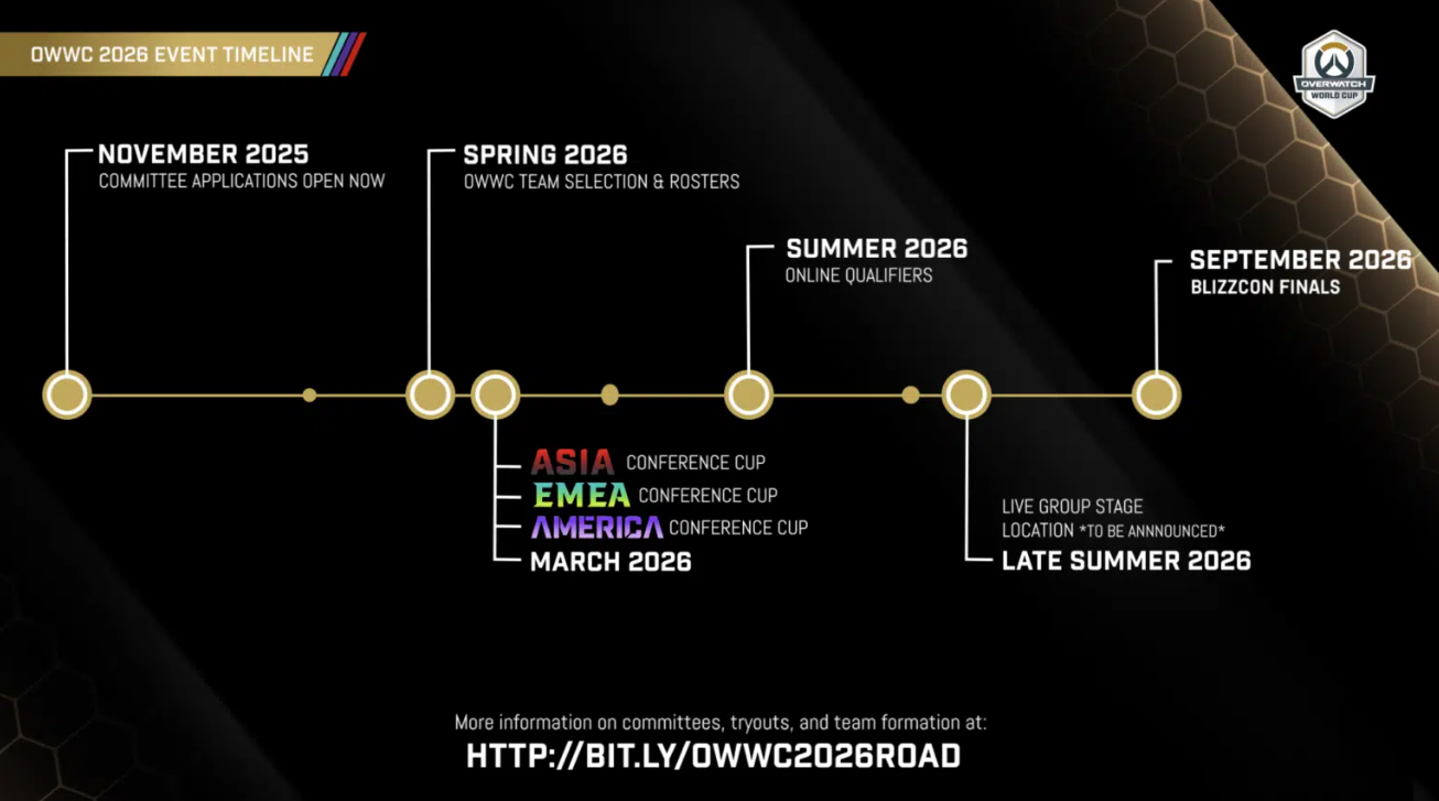 OWCS 2026 Roadmap