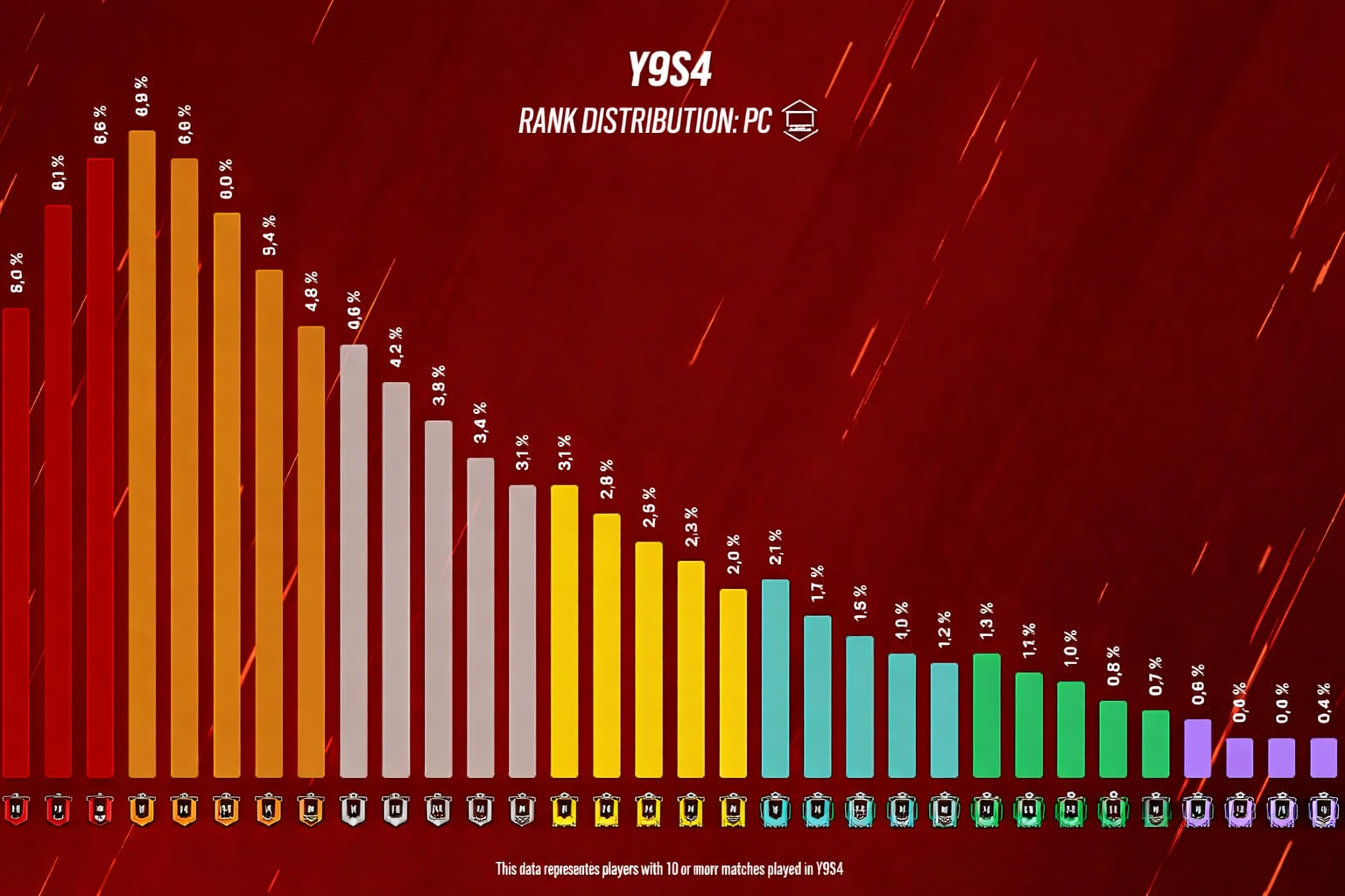 Rainbow Six Siege Ranks Guide: Mastering Levels, Divisions, and Ranked 2.0 Mechanics - Image 3