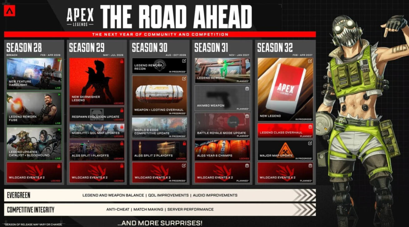 The Future of Apex Legends in 2026: Roadmap Insights, Nintendo Switch Sunset, and the Total Class Deconstruction