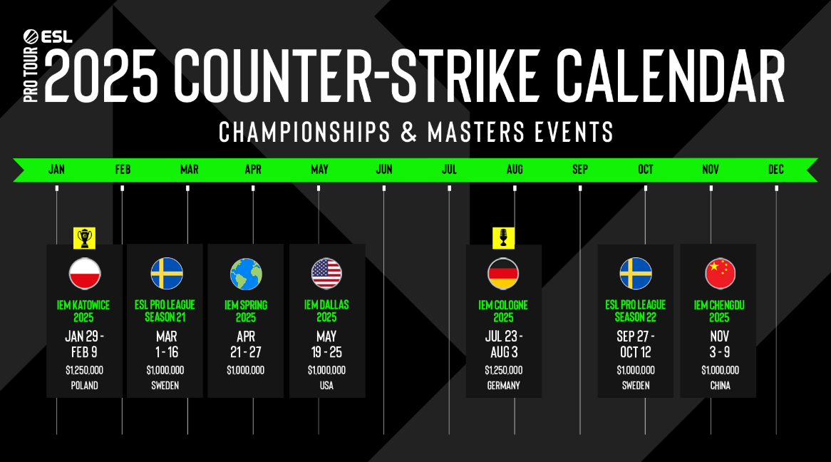 ESL Tournament Calendar and priority of Major Points