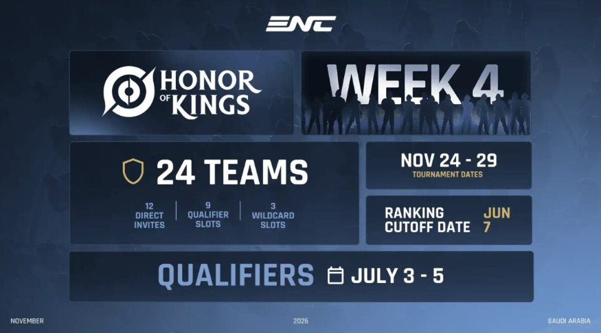 Honor of Kings at Esports Nations Cup 2026: Complete Guide to Teams, Format, and the $1.3 Million Riyadh Massacre - Image 2