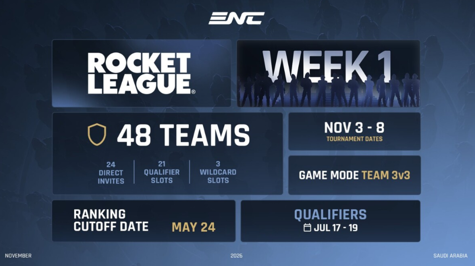 Rocket League Joins Esports Nations Cup 2026