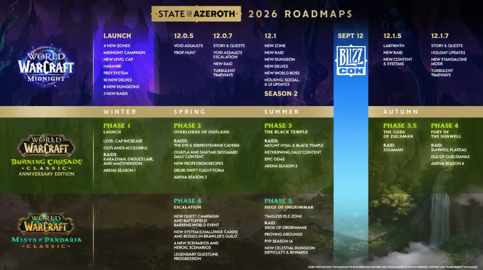 The State of Azeroth Showcase