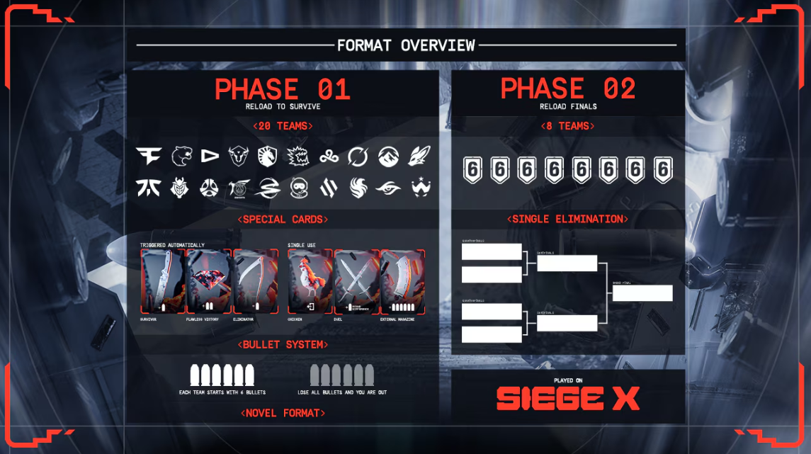Rainbow Six Siege Esports 2026–2029: Ubisoft and BLAST Extend Partnership, New R6 Format and SI 2027 Roadmap - Image 2