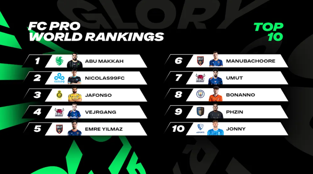 Top FC Pro players