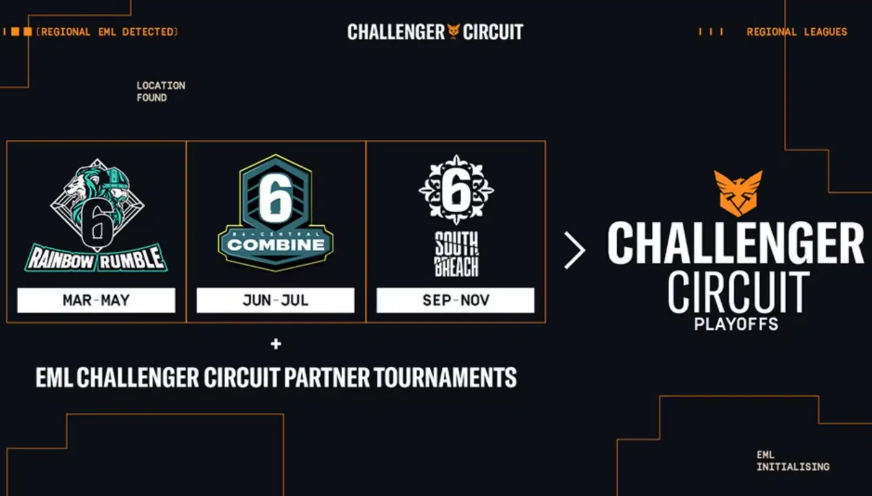 R6 EML Challenger Circuit 2026: Complete Schedule, Prize Pool, and Regional Expansion Details - Image 2