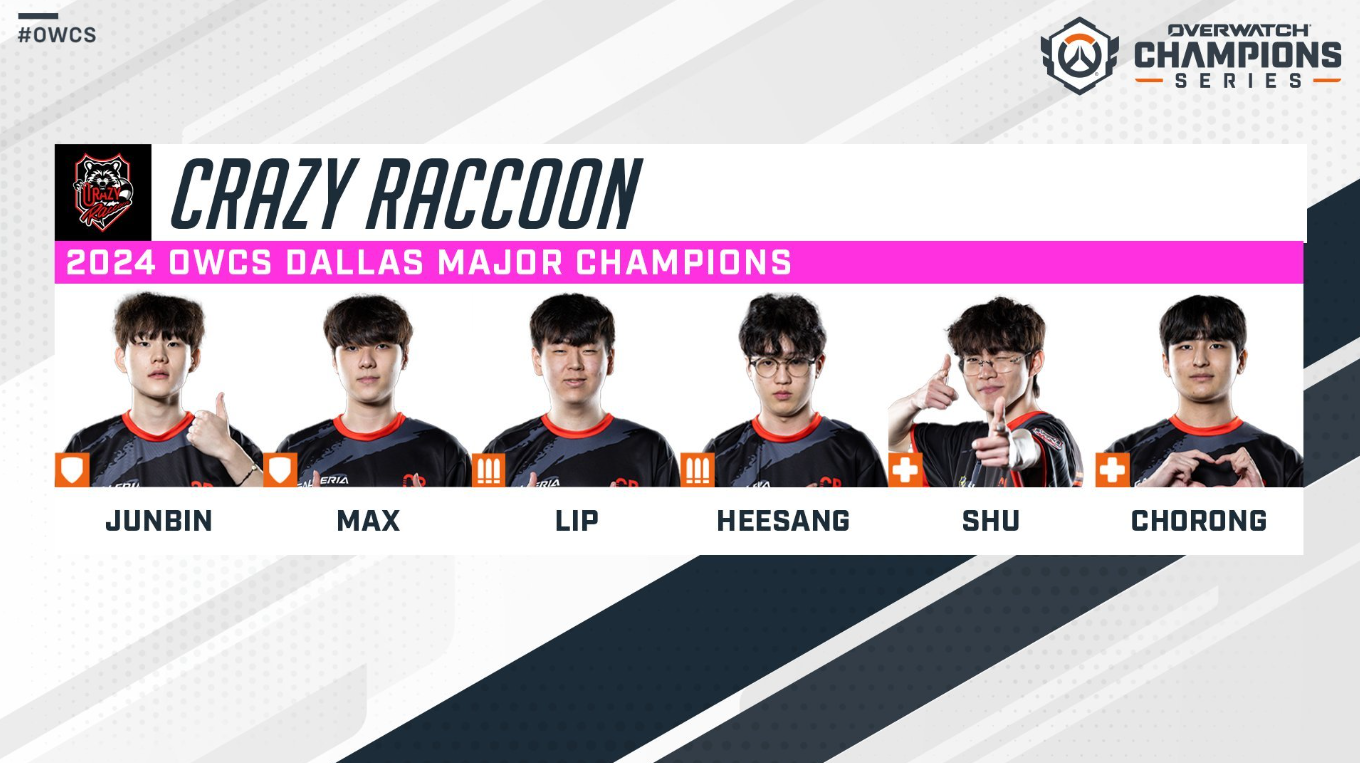 Crazy Raccoon esports roster 2026