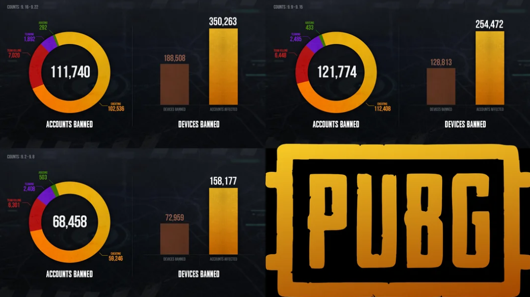 Global ban statistics