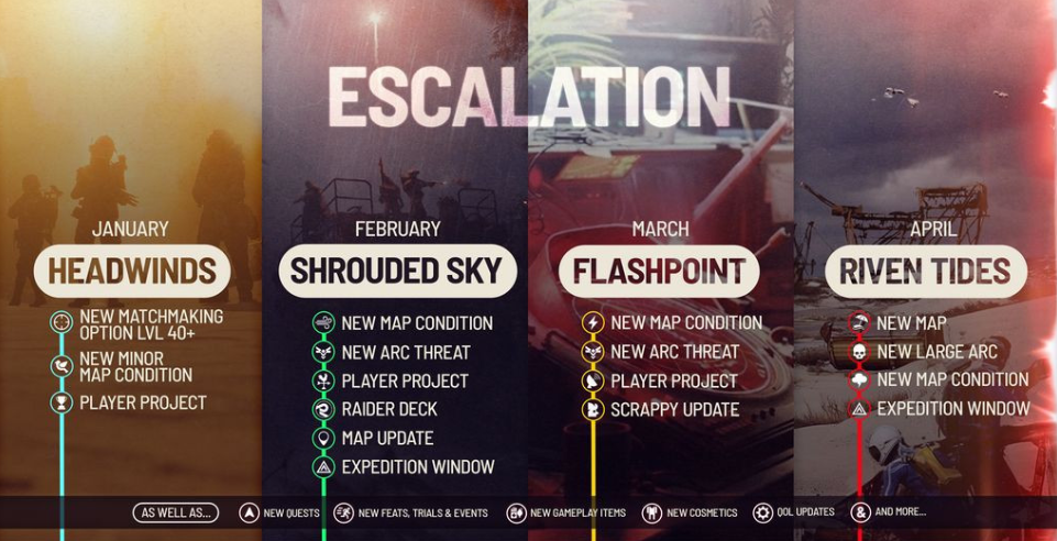 ARC Raiders Roadmap