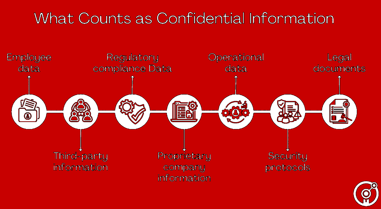 Data leak confidential documents