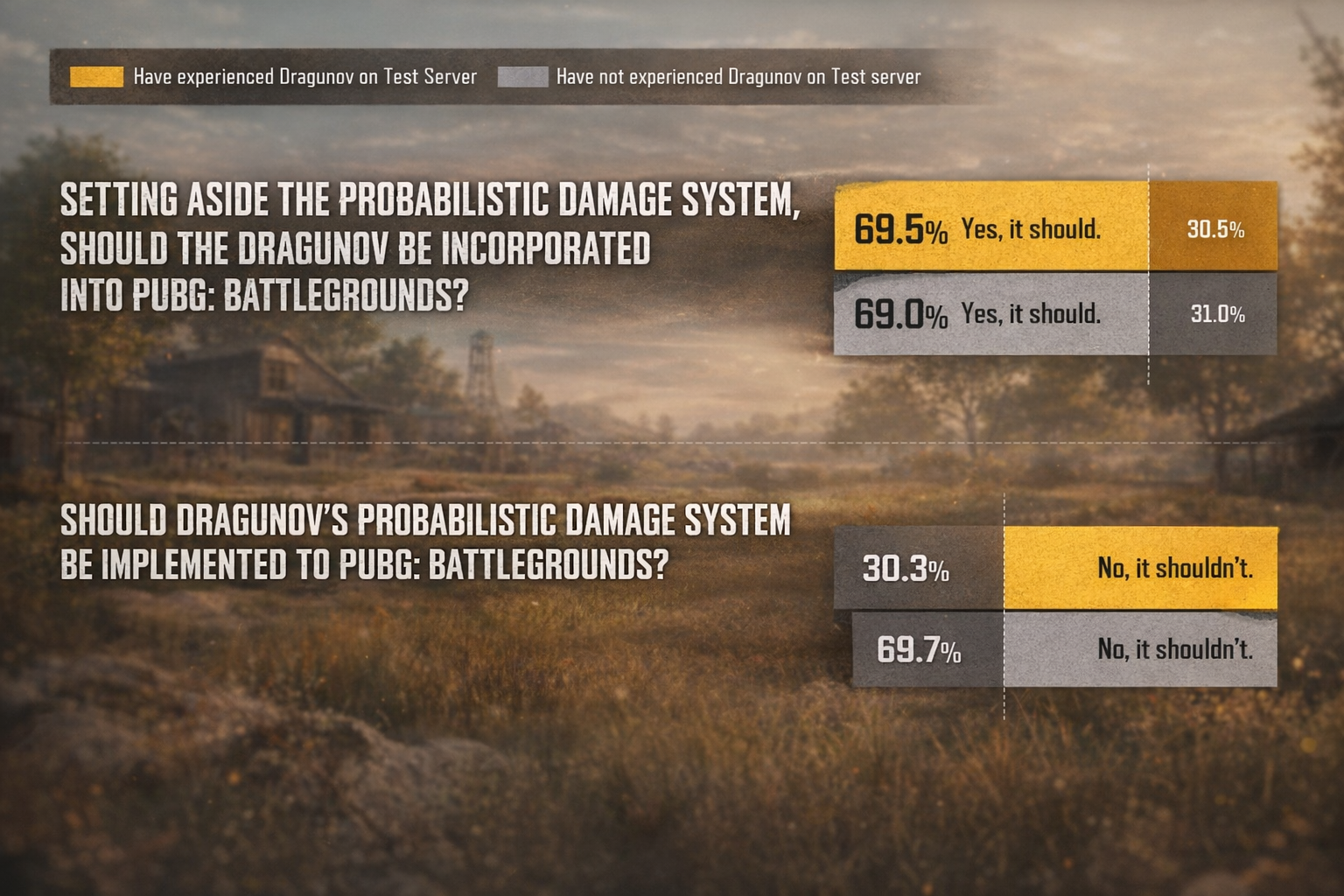 All Changes in PUBG Update 41.1: From Hybrid Scope to Destructible Terrain - Image 3