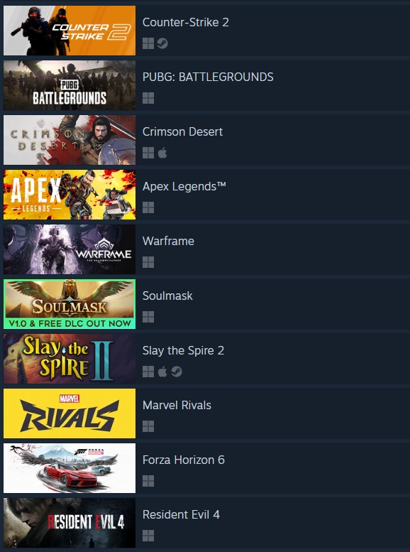 Forza Horizon 6 hits Steam top sellers before release as players praise transparency - Image 2