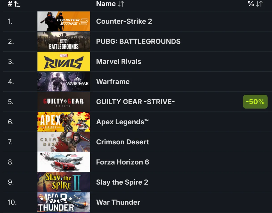 Forza Horizon 6 pre-order records on Steam – numbers, dates, and Xbox strategy - Image 2