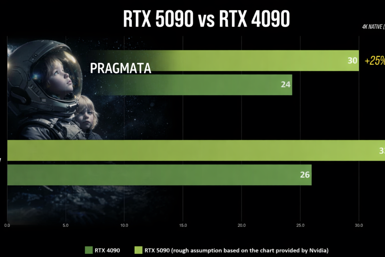 4K fps performance test results chart
