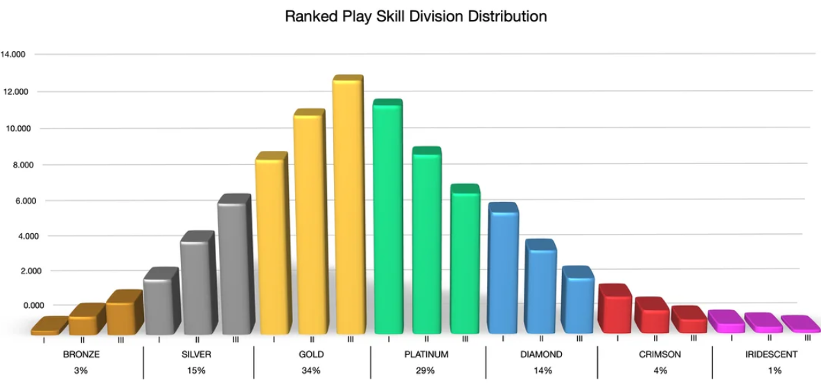 Call of Duty Mobile — complete Season 3 Battle Drifted rank table: point requirements and reset system - Image 3