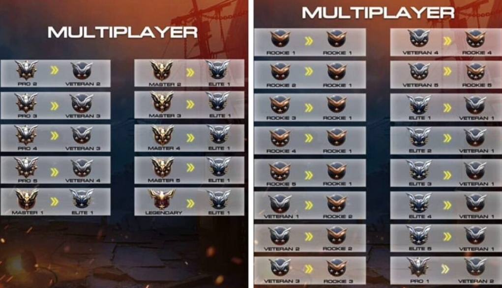 Call of Duty Mobile — complete Season 3 Battle Drifted rank table: point requirements and reset system - Image 2