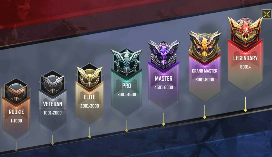 Call of Duty Mobile — complete Season 3 Battle Drifted rank table: point requirements and reset system - Image 4