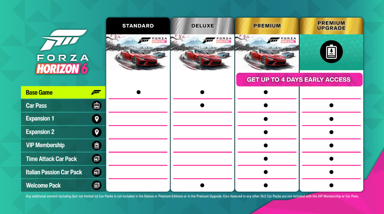 Forza Horizon 6 cars